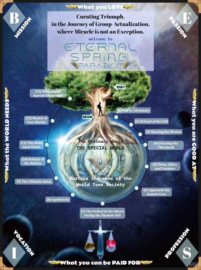 ESP Hero's Journey — The World Tree